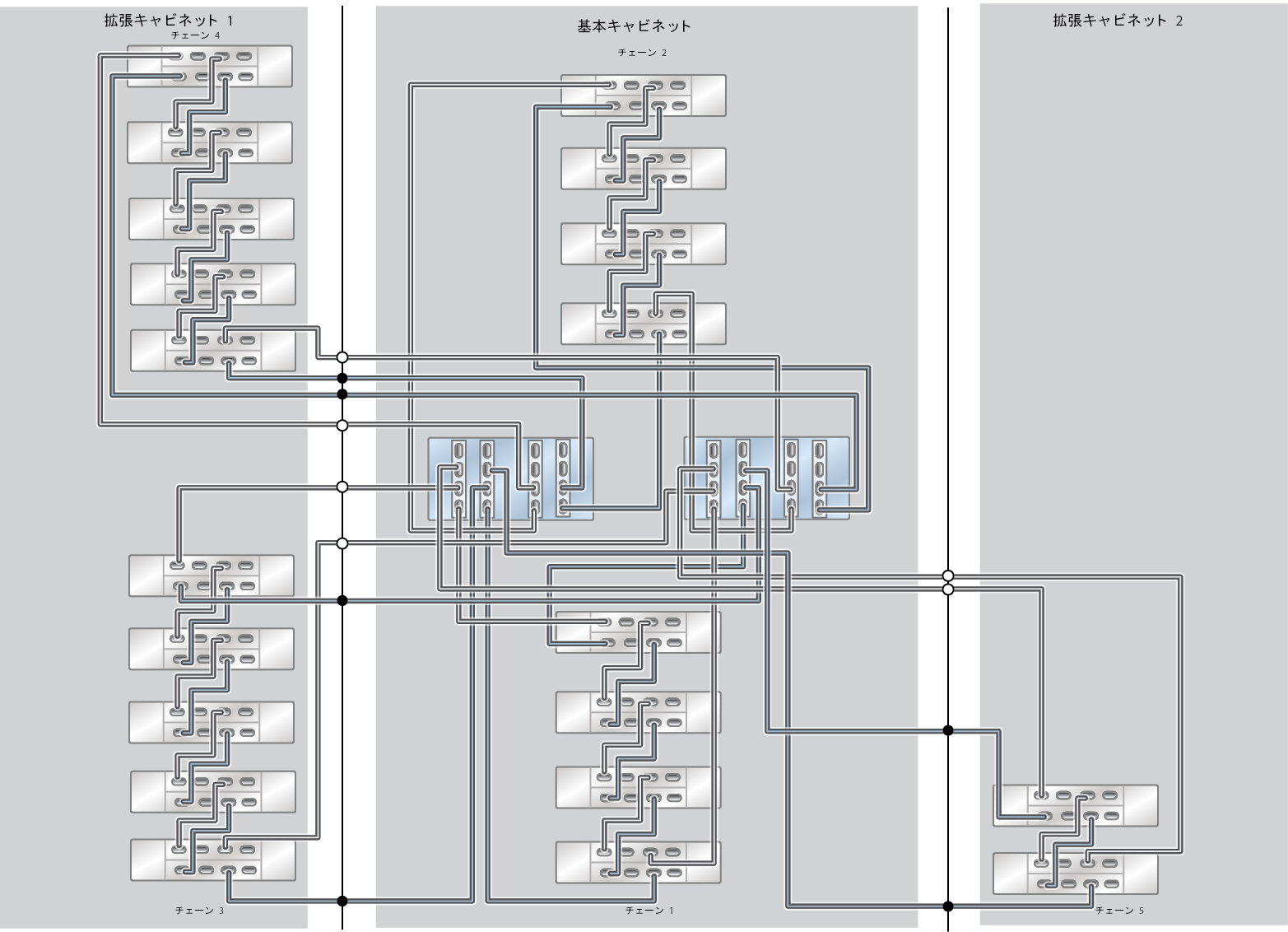 image:ZFS Storage Appliance ラック搭載システム ZS5-4: 20 台の DE3-24C ディスクシェルフ