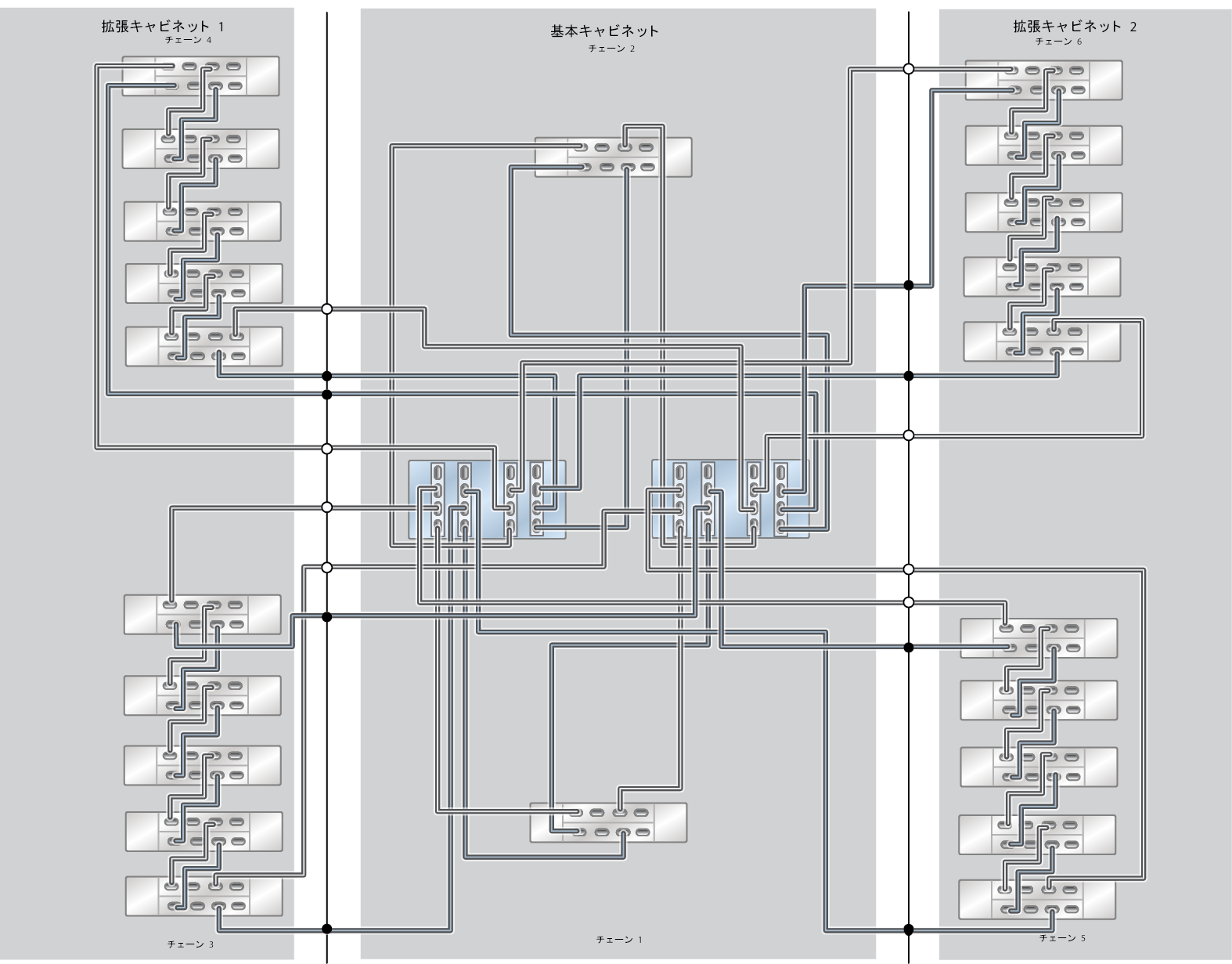 image:この画像は、2 つの拡張キャビネット (20 台の DE3-24C ディスクシェルフ) を備えた ZS5-4 オールフラッシュラック搭載システムを示しています。