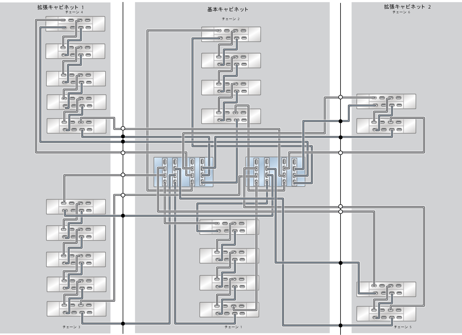 image:ZFS Storage Appliance ラック搭載システム ZS5-4: 22 台の DE3-24C ディスクシェルフ