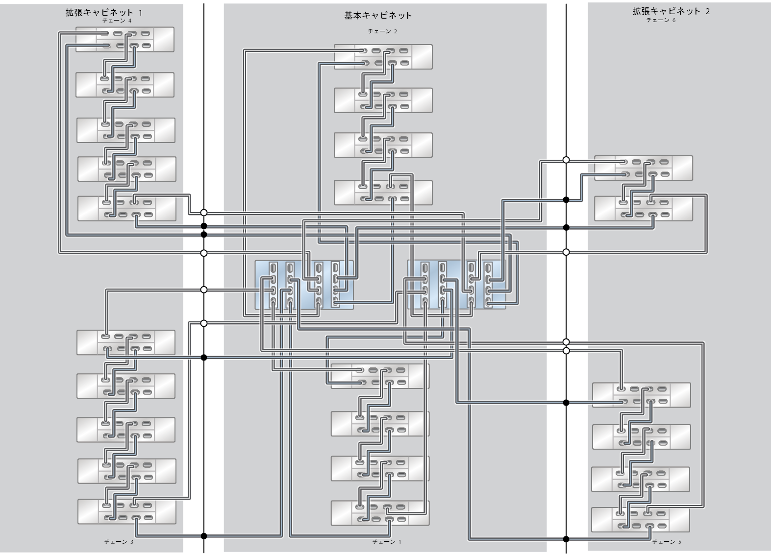 image:ZFS Storage Appliance ラック搭載システム ZS5-4: 24 台の DE3-24C ディスクシェルフ