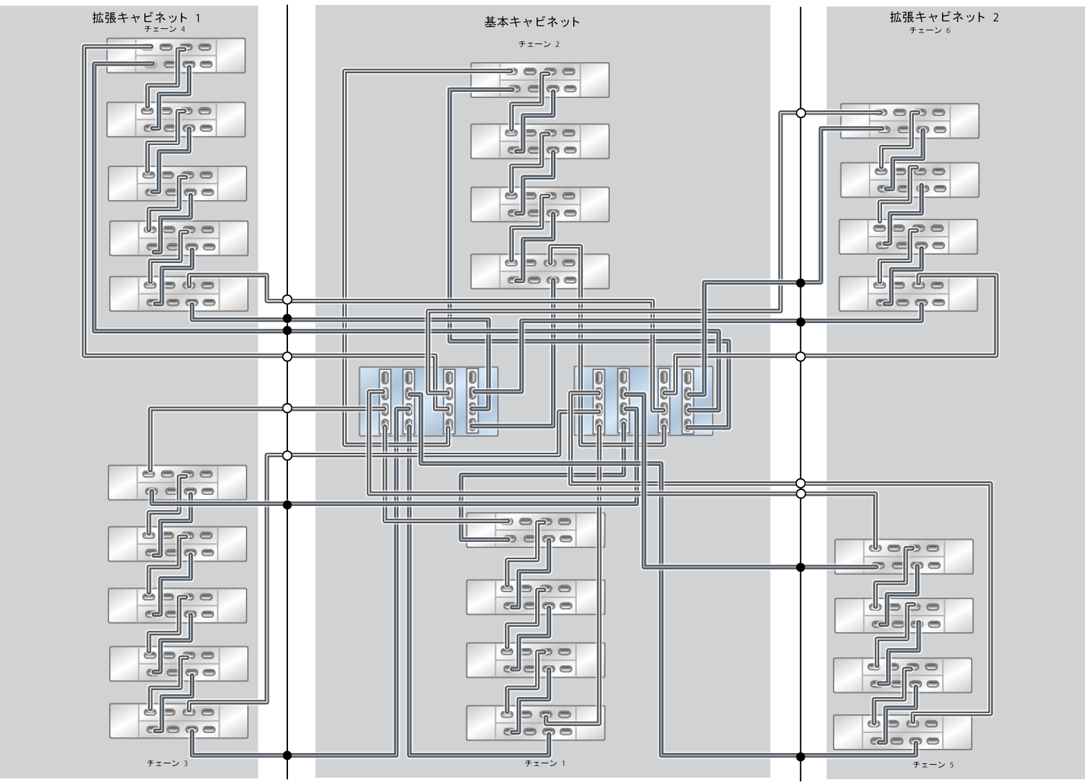image:ZFS Storage Appliance ラック搭載システム ZS5-4: 26 台の DE3-24C ディスクシェルフ
