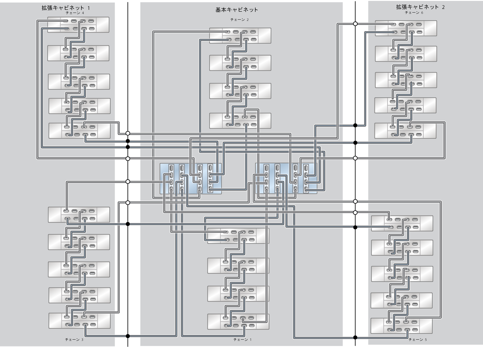 image:ZFS Storage Appliance ラック搭載システム ZS5-4: 28 台の DE3-24C ディスクシェルフ