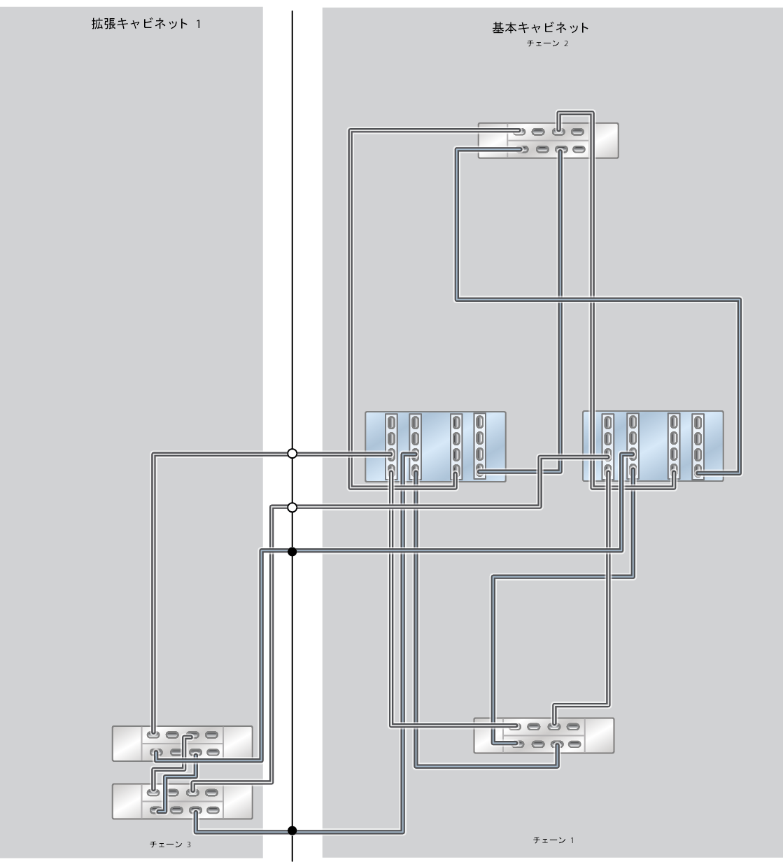 image:この画像は、1 つの拡張キャビネット (2 台の DE3-24C ディスクシェルフ) を備えた ZS5-4 オールフラッシュラック搭載システムを示しています。