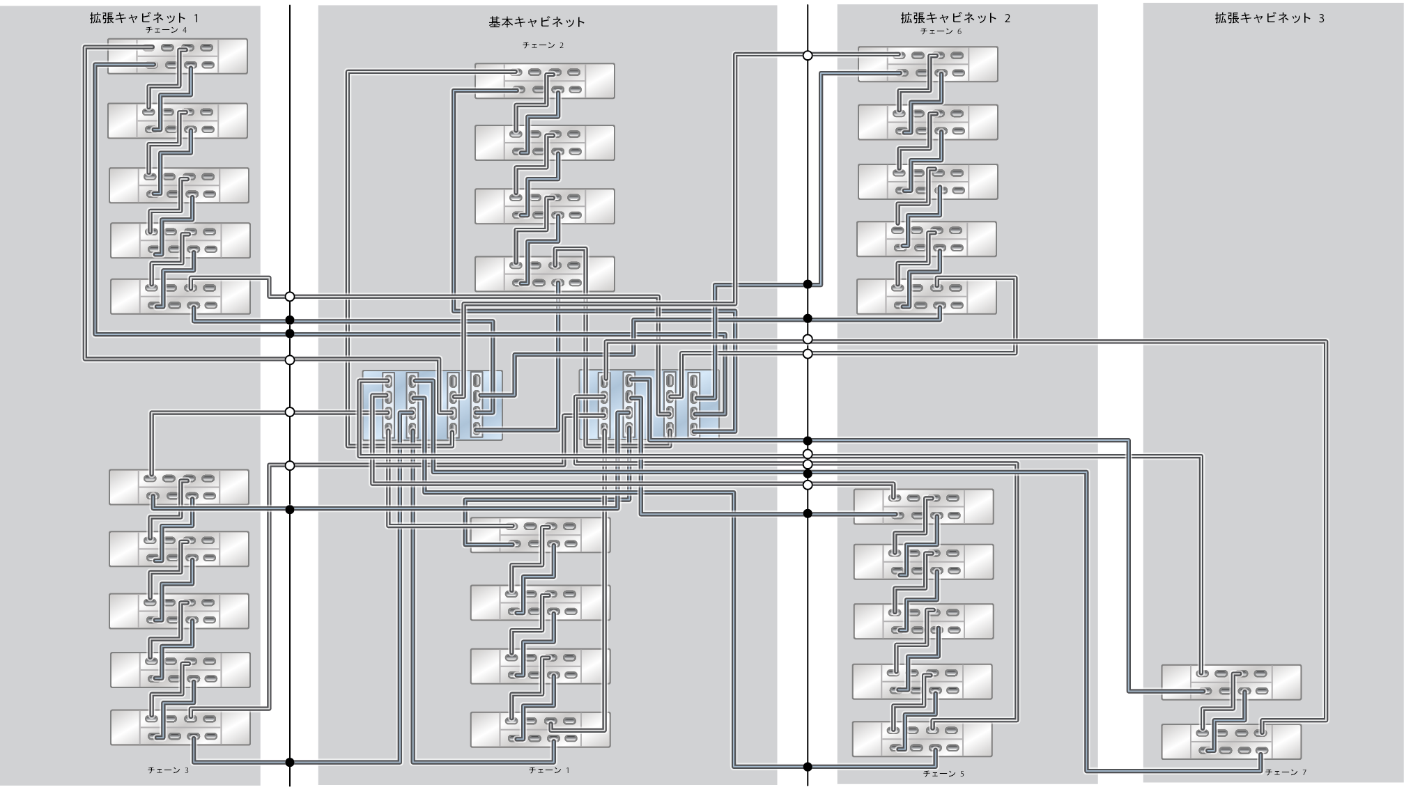 image:ZFS Storage Appliance ラック搭載システム ZS5-4: 30 台の DE3-24C ディスクシェルフ
