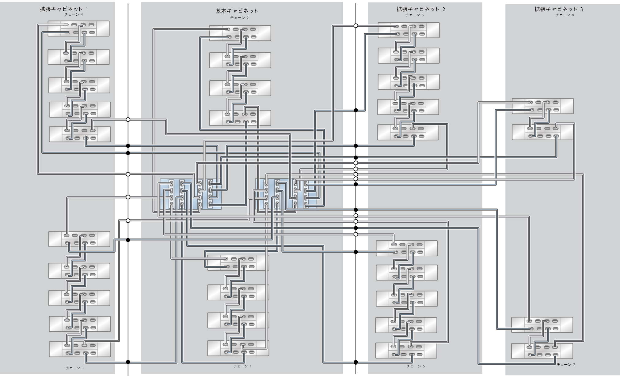 image:ZFS Storage Appliance ラック搭載システム ZS5-4: 32 台の DE3-24C ディスクシェルフ
