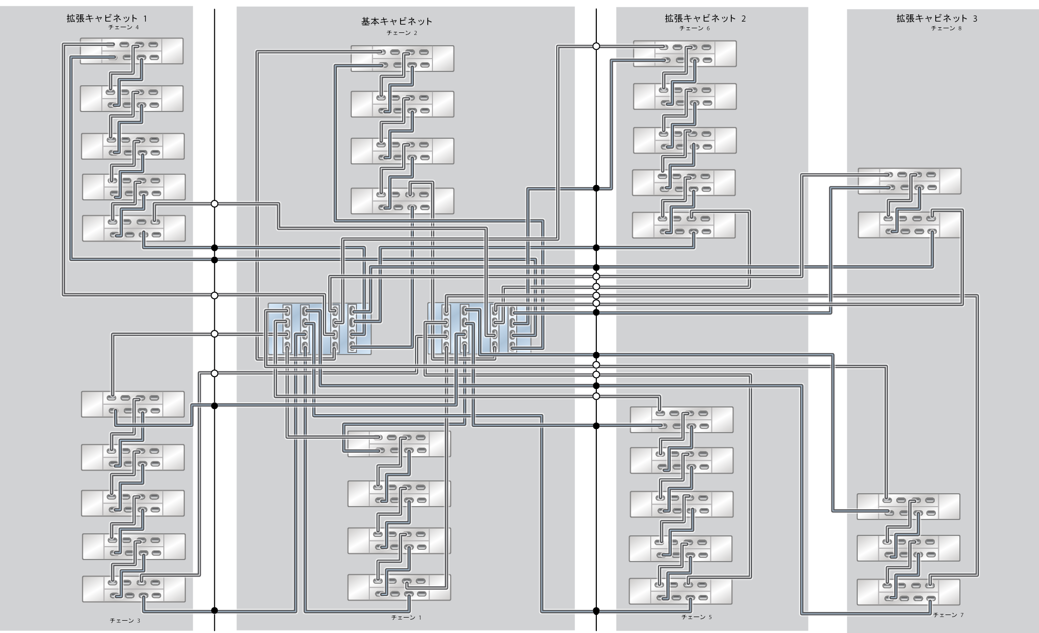 image:ZFS Storage Appliance ラック搭載システム ZS5-4: 33 台の DE3-24C ディスクシェルフ (ハーフラック)