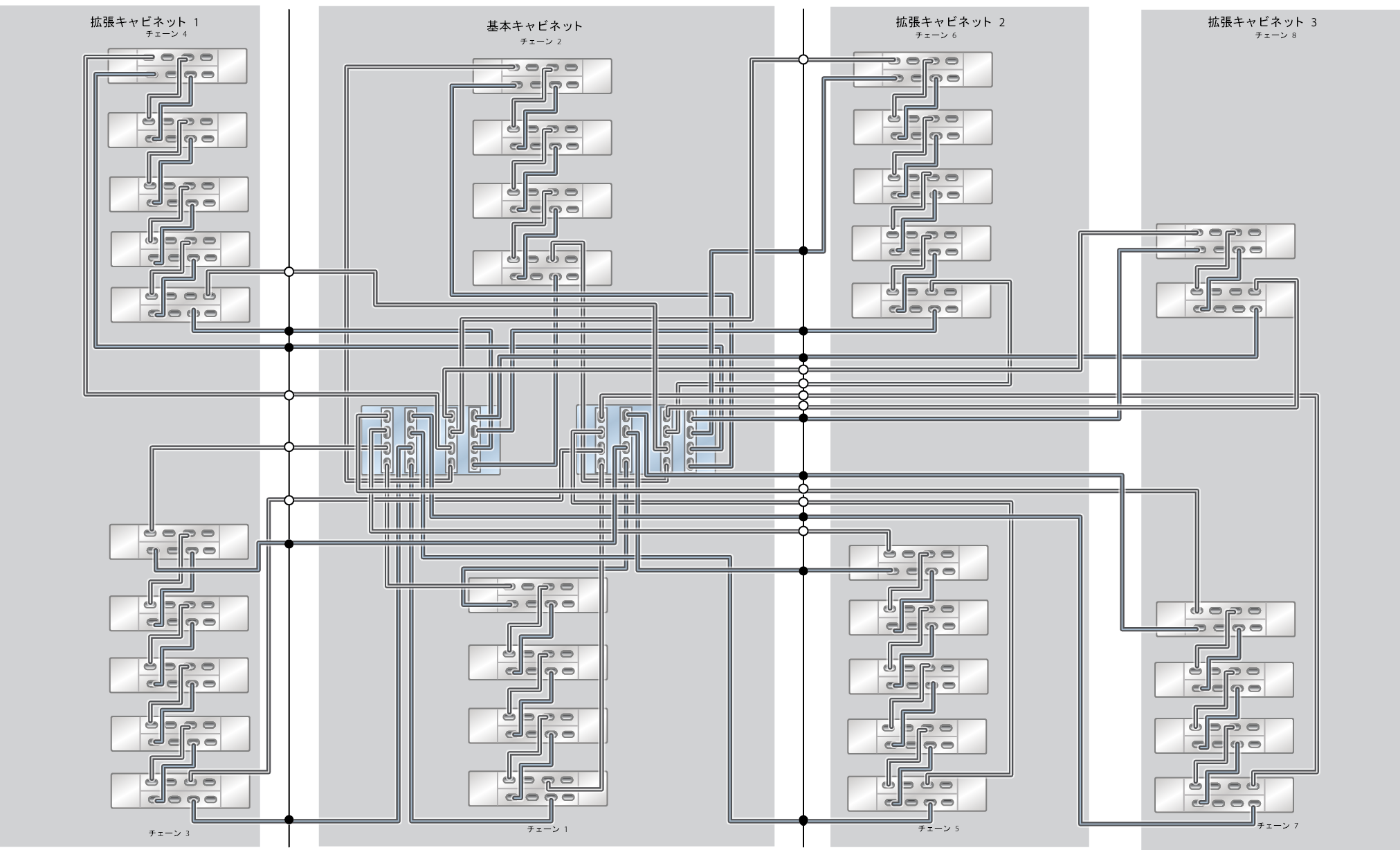image:ZFS Storage Appliance ラック搭載システム ZS5-4: 34 台の DE3-24C ディスクシェルフ