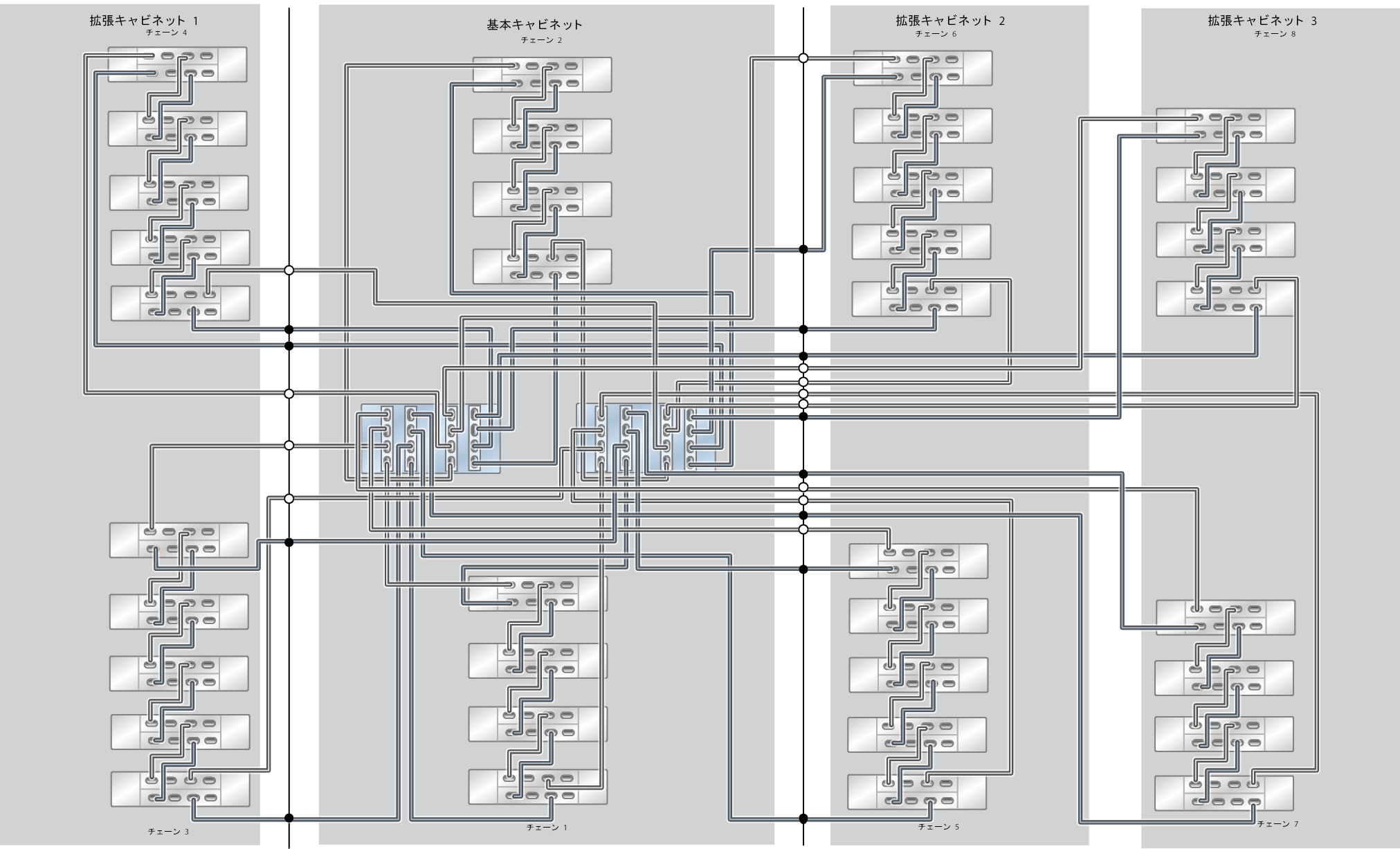 image:ZFS Storage Appliance ラック搭載システム ZS5-4: 36 台の DE3-24C ディスクシェルフ