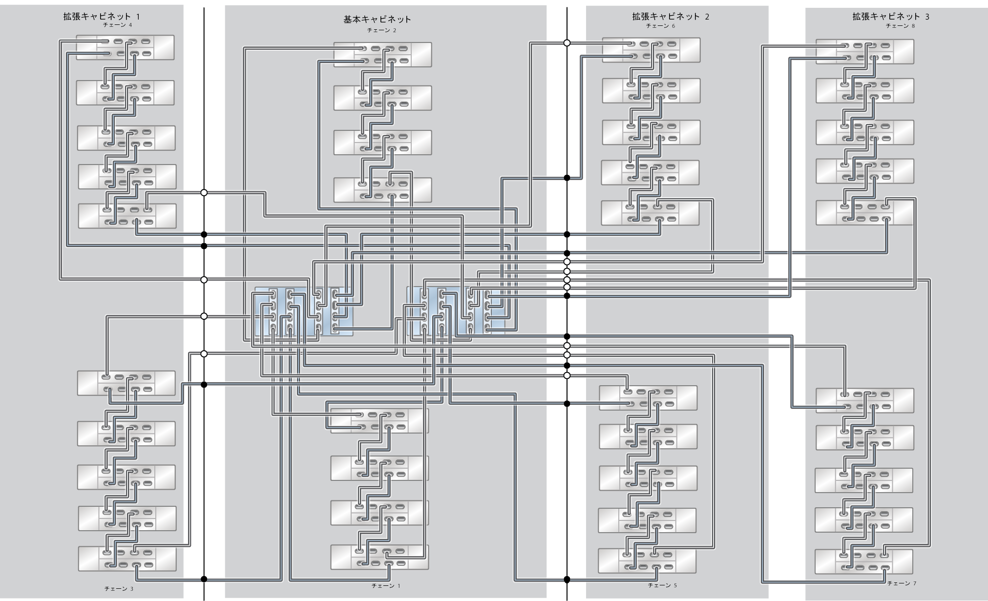image:ZFS Storage Appliance ラック搭載システム ZS5-4: 38 台の DE3-24C ディスクシェルフ