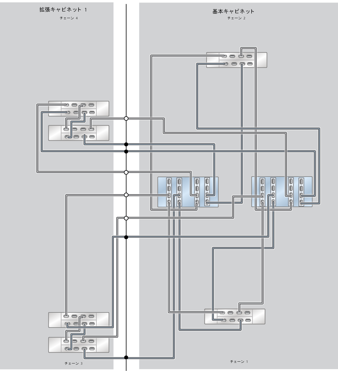 image:この画像は、1 つの拡張キャビネット (4 台の DE3-24C ディスクシェルフ) を備えた ZS5-4 オールフラッシュラック搭載システムを示しています。