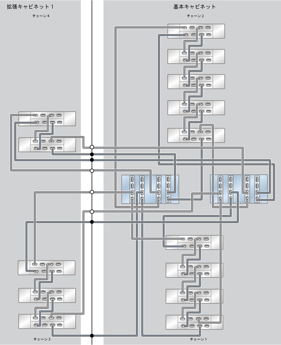 image:ZFS Storage Appliance ラック搭載システム ZS7-2 HE: 14 台の DE3-24C ディスクシェルフ (ハーフラック)