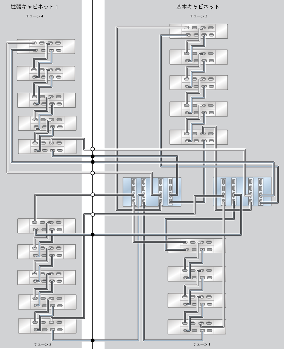 image:ZFS Storage Appliance ラック搭載システム ZS7-2 HE: 19 台の DE3-24C ディスクシェルフ