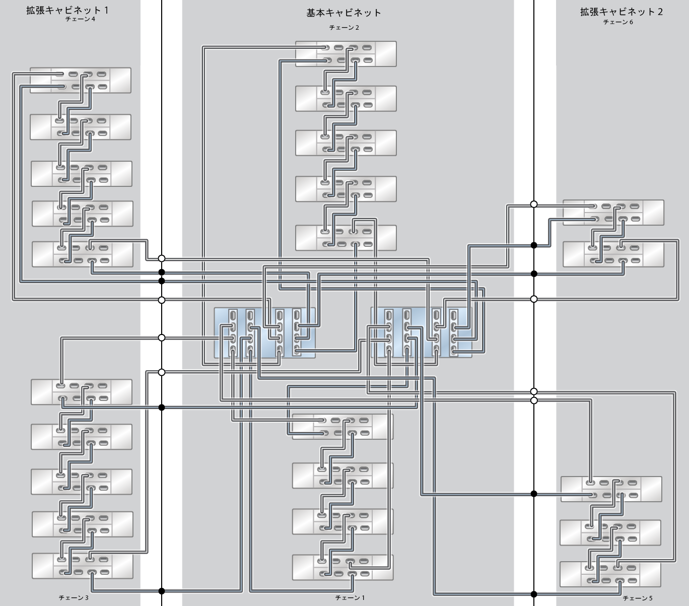 image:ZFS Storage Appliance ラック搭載システム ZS7-2 HE: 24 台の DE3-24C ディスクシェルフ (ハーフラック)
