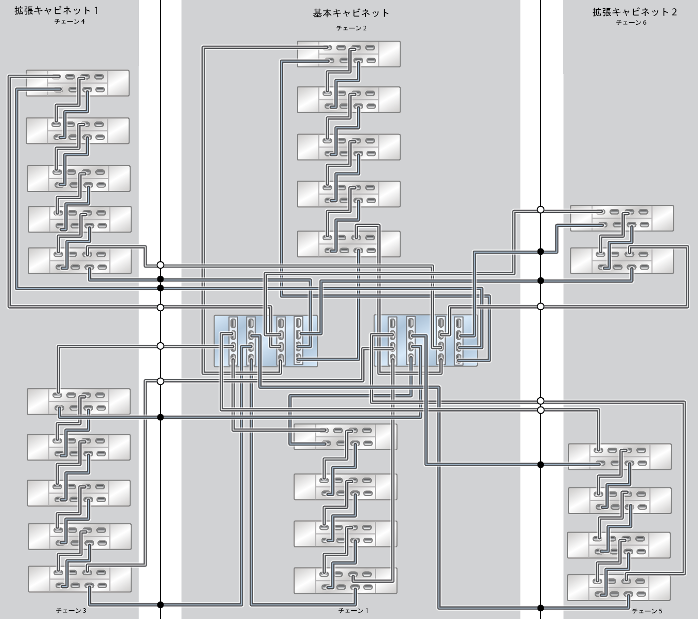 image:ZFS Storage Appliance ラック搭載システム ZS7-2 HE: 25 台の DE3-24C ディスクシェルフ