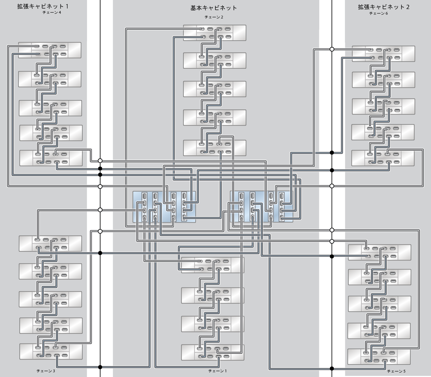 image:ZFS Storage Appliance ラック搭載システム ZS7-2 HE: 29 台の DE3-24C ディスクシェルフ