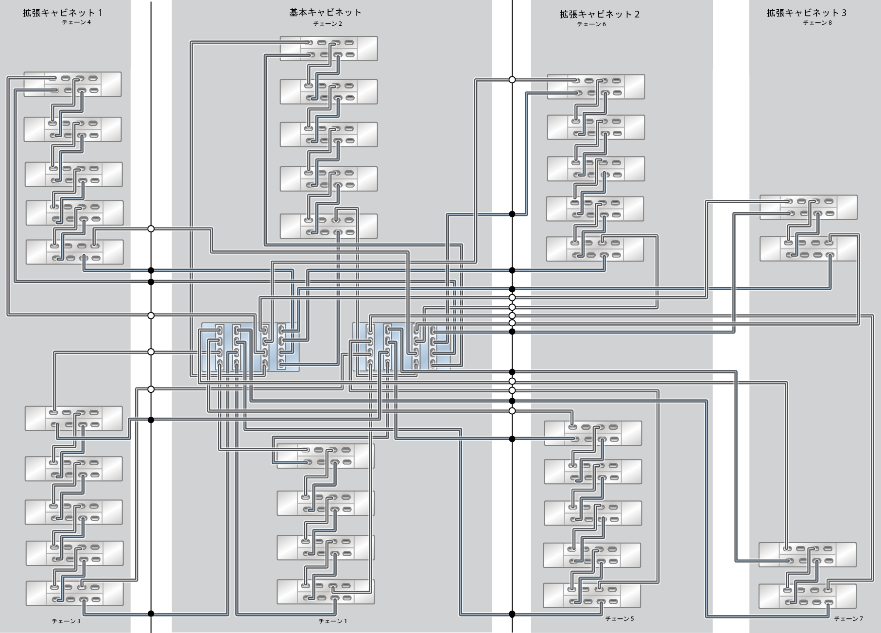 image:ZFS Storage Appliance ラック搭載システム ZS7-2 HE: 33 台の DE3-24C ディスクシェルフ