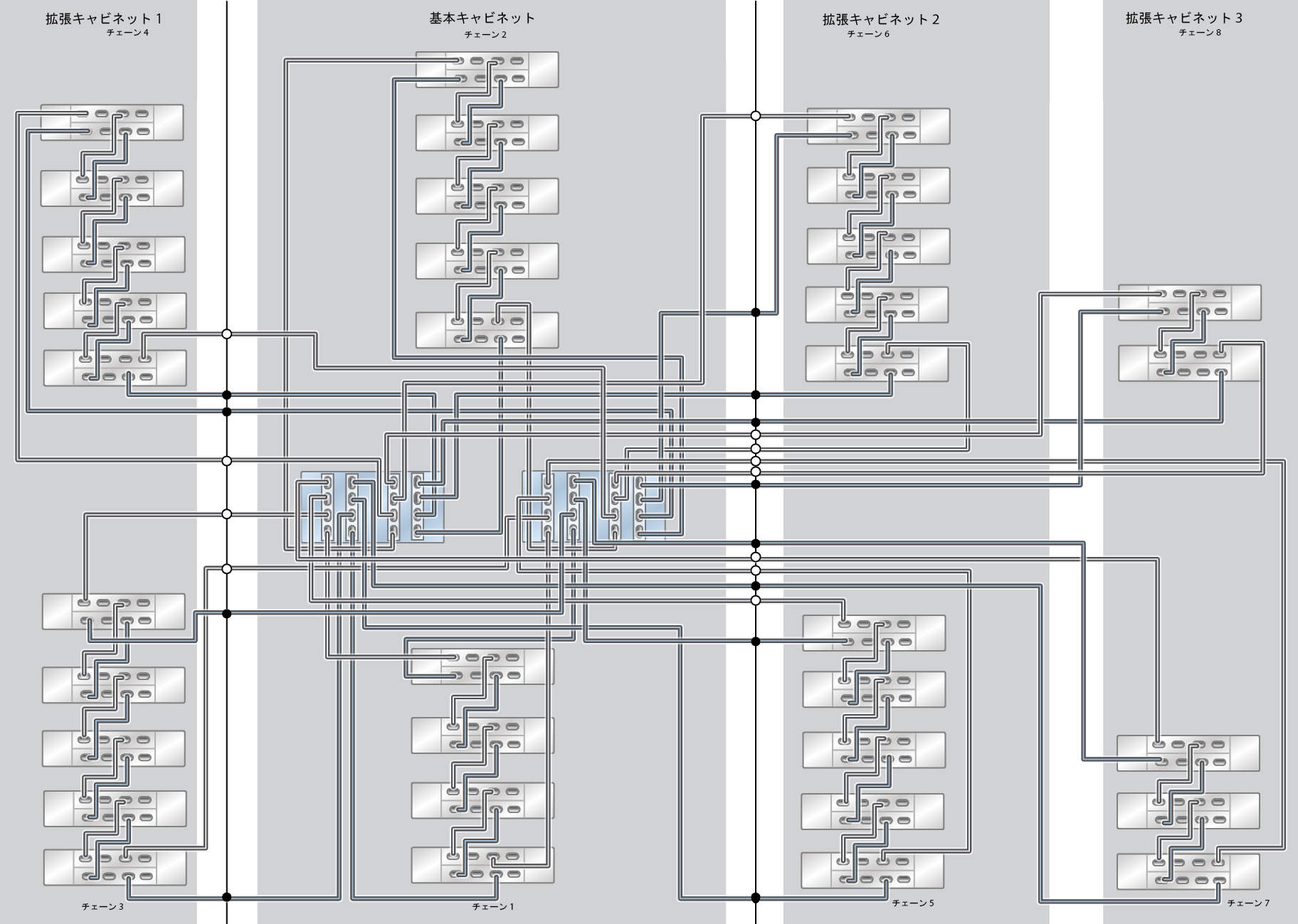 image:ZFS Storage Appliance ラック搭載システム ZS7-2 HE: 34 台の DE3-24C ディスクシェルフ (ハーフラック)