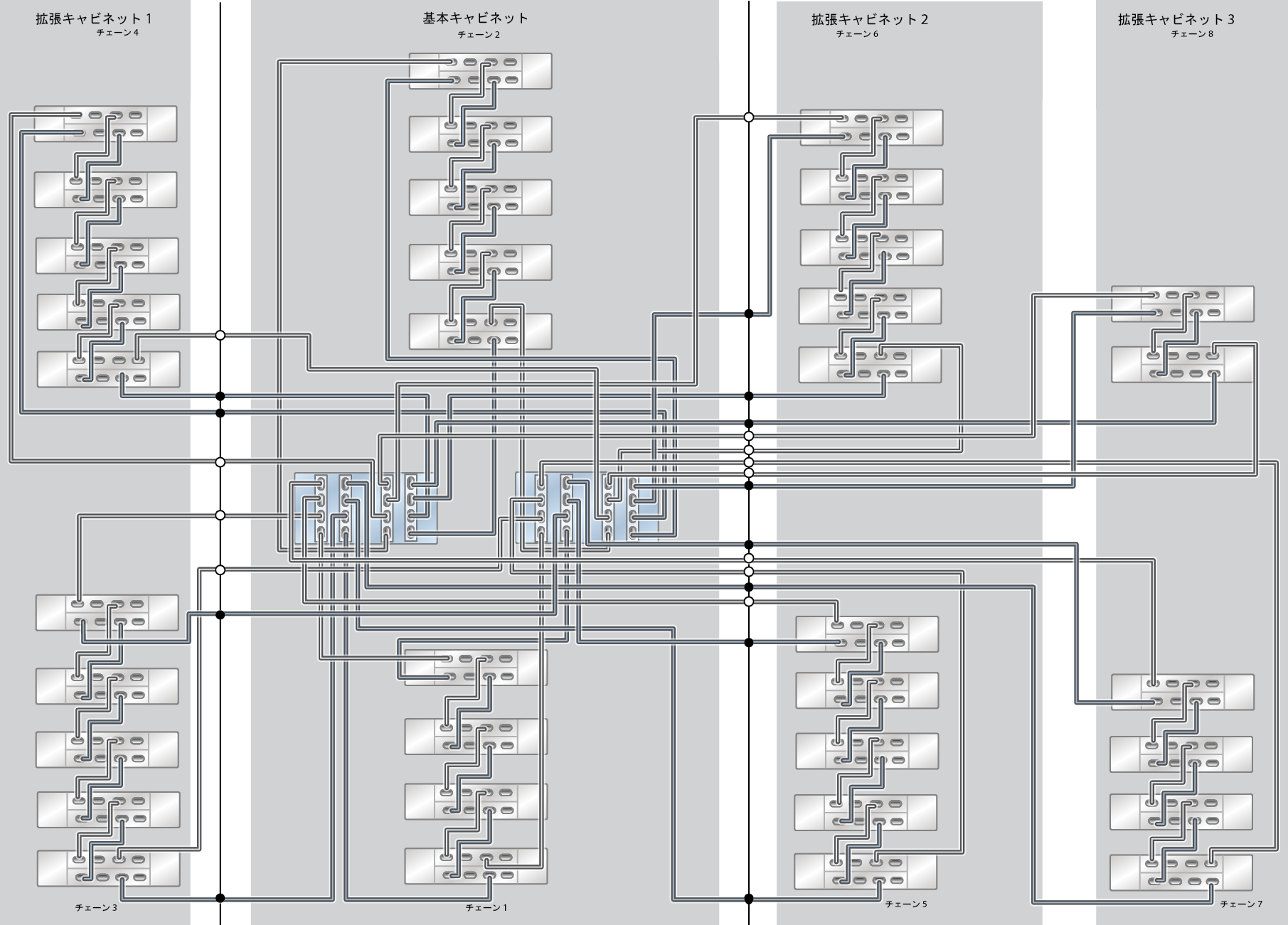 image:ZFS Storage Appliance ラック搭載システム ZS7-2 HE: 35 台の DE3-24C ディスクシェルフ