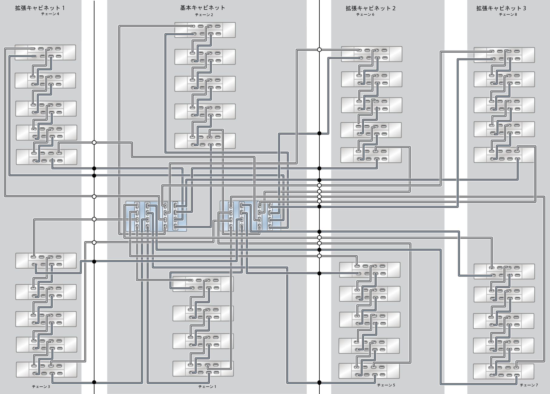 image:ZFS Storage Appliance ラック搭載システム ZS7-2 HE: 39 台の DE3-24C ディスクシェルフ