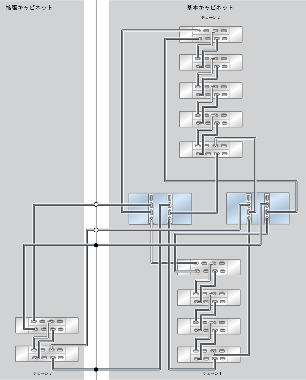 image:ZFS Storage Appliance ラック搭載システム ZS7-2 MR: 11 台の DE3-24C ディスクシェルフ