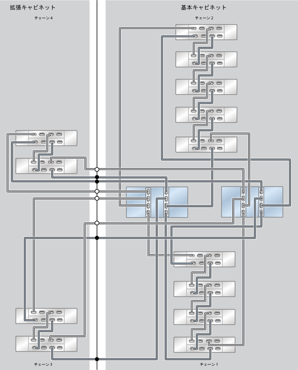 image:ZFS Storage Appliance ラック搭載システム ZS7-2 MR: 13 台の DE3-24C ディスクシェルフ