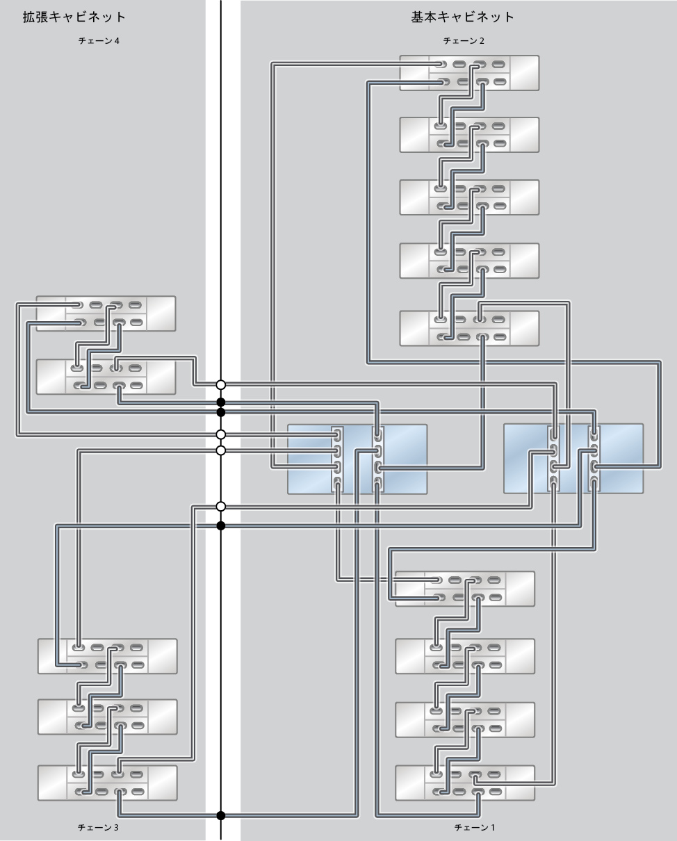 image:ZFS Storage Appliance ラック搭載システム ZS7-2 MR: 14 台の DE3-24C ディスクシェルフ (ハーフラック)