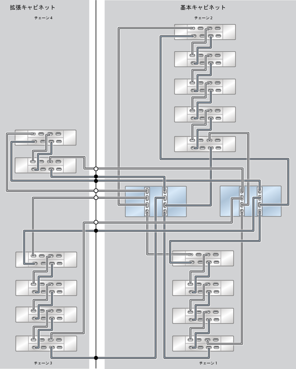 image:ZFS Storage Appliance ラック搭載システム ZS7-2 MR: 15 台の DE3-24C ディスクシェルフ