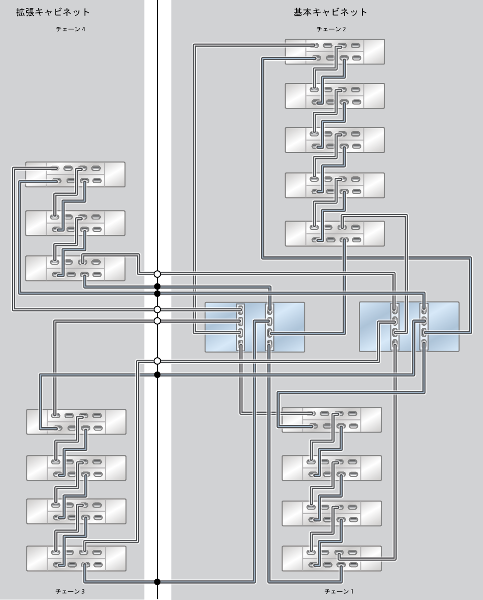 image:ZFS Storage Appliance ラック搭載システム ZS7-2 MR: 16 台の DE3-24C ディスクシェルフ