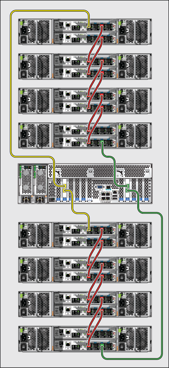image:図は、基本キャビネット内のディスクシェルフへのコントローラの配線を示しています (ZS5-4 から DE3-24P を表示)