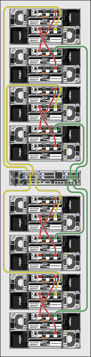 image:図は、基本キャビネット内のディスクシェルフへのコントローラの配線を示しています (ZS3-2 から DE2-24C を表示)