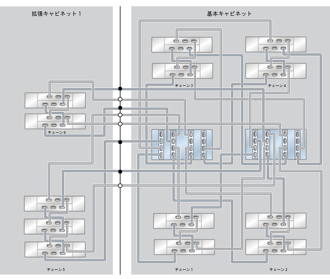image:ZFS Storage Appliance ラック搭載システム ZS4-4: 13 台の DE2-24C ディスクシェルフ
