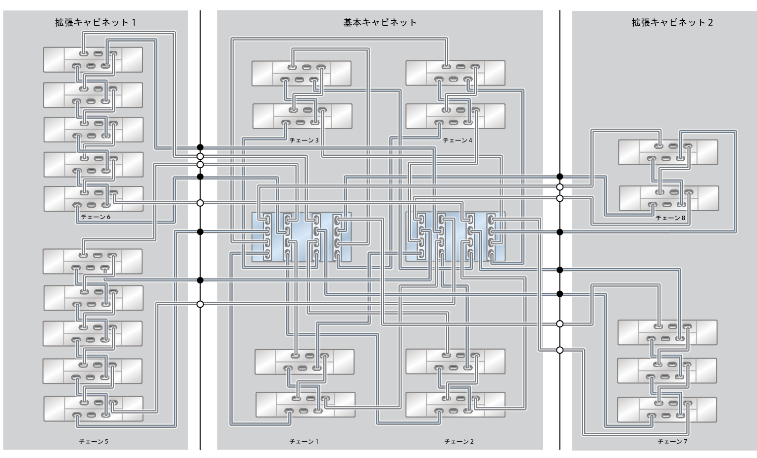 image:ZFS Storage Appliance ラック搭載システム ZS4-4: 23 台の DE2-24C ディスクシェルフ