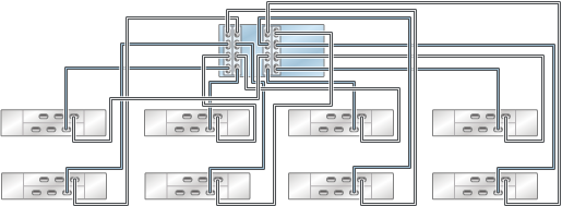 image:8 つのチェーン内で DE2-24 ディスクシェルフ 8 台に接続された HBA 4 基を搭載する ZS4-4/ZS3-4 スタンドアロンコントローラを示す図