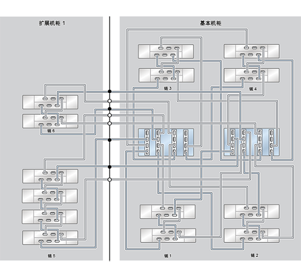 image:ZFS Storage Appliance Racked System ZS4-4：14 个 DE2-24C 磁盘机框