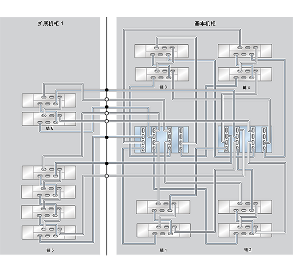 image:ZFS Storage Appliance Racked System ZS4-4：16 个 DE2-24C 磁盘机框