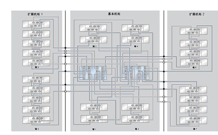 image:ZFS Storage Appliance Racked System ZS4-4：26 个 DE2-24C 磁盘机框