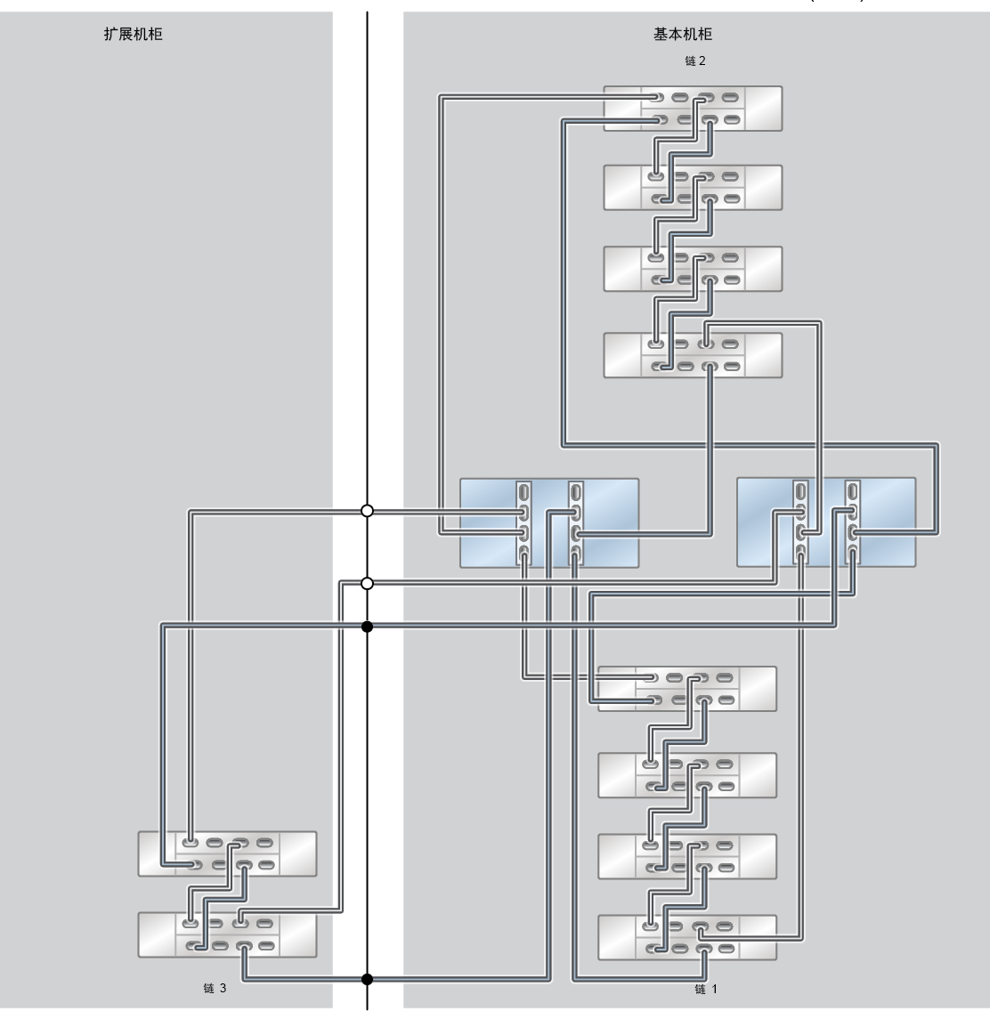 image:ZFS Storage Appliance Racked System ZS5-2：10 个 DE3-24C 磁盘机框
