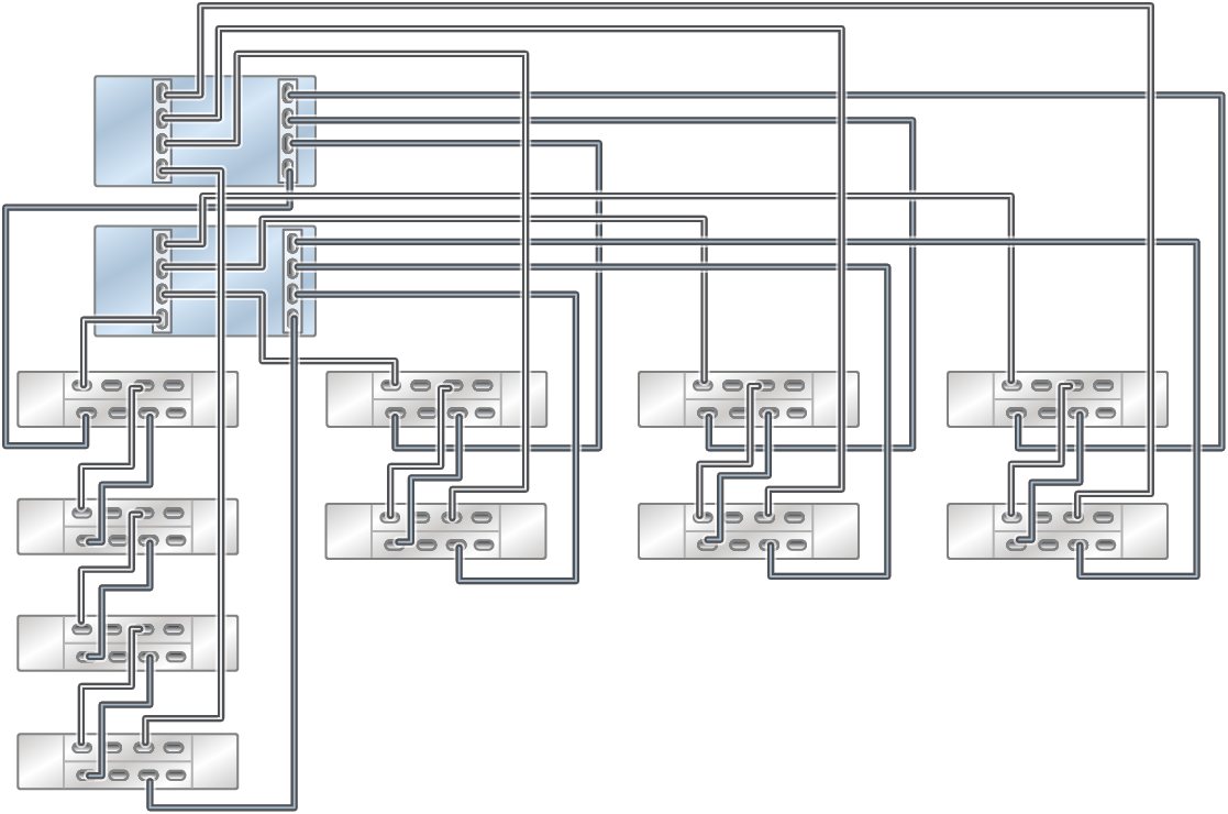 image:此图显示了通过四个链连接六个 DE3-24C（左侧前两个链）和四个 DE3-24P 磁盘机框的 ZS5-2 Racked System 全闪存。