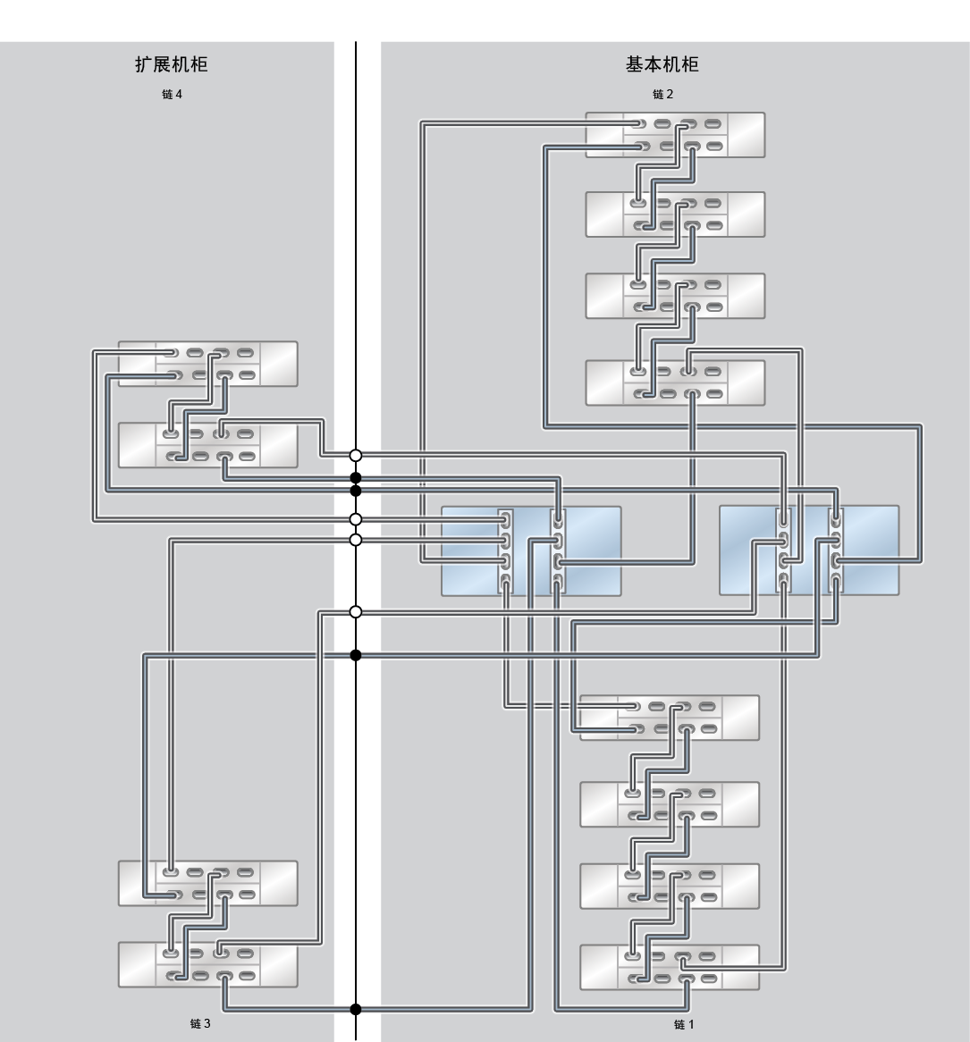 image:ZFS Storage Appliance Racked System ZS5-2：12 个 DE3-24C 磁盘机框