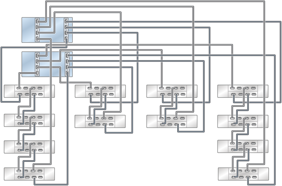 image:此图显示了通过四个链连接四个 DE3-24C（底部左侧）和八个 DE3-24P 磁盘机框的 ZS5-2 Racked System 全闪存。