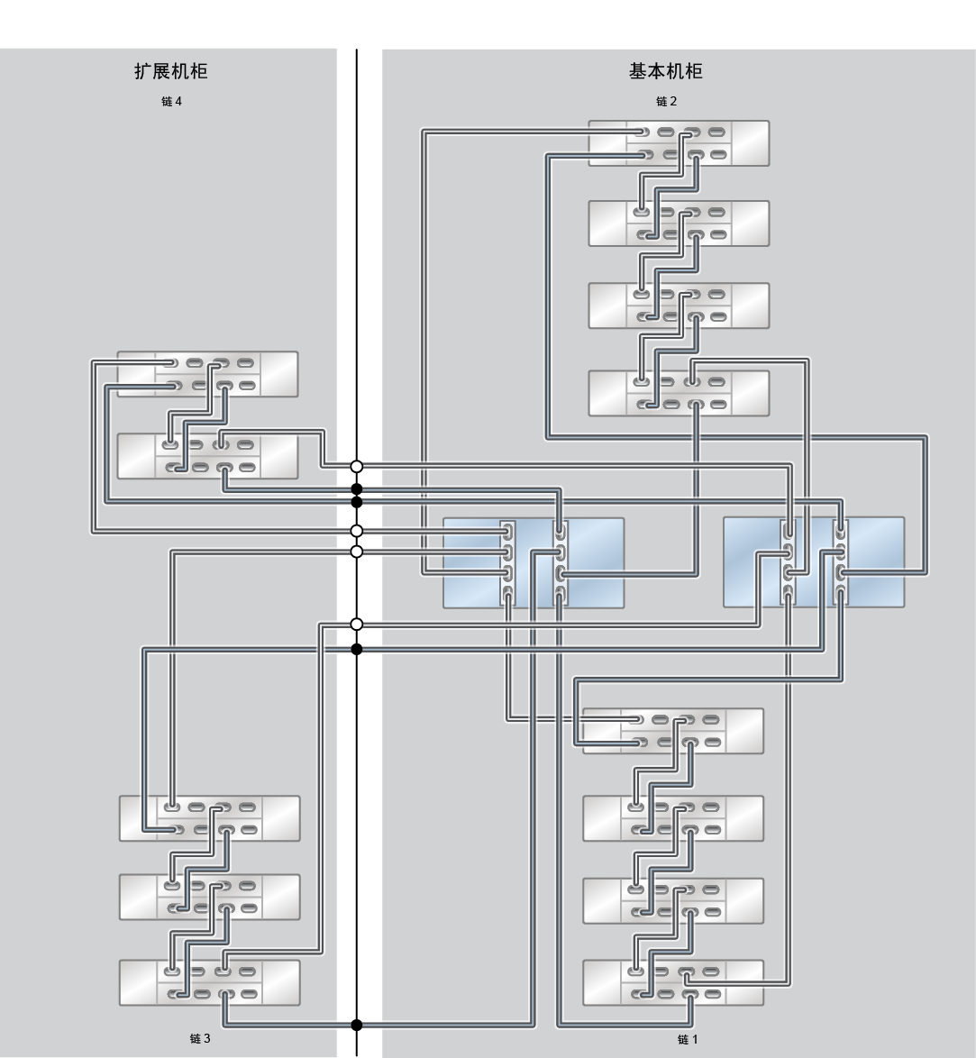 image:ZFS Storage Appliance Racked System ZS5-2：13 个 DE3-24C 磁盘机框（半机架）