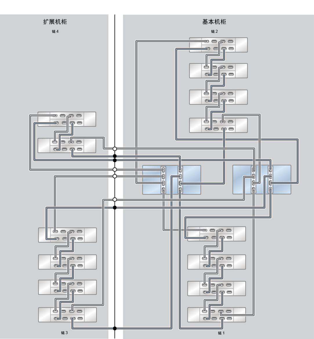 image:ZFS Storage Appliance Racked System ZS5-2：14 个 DE3-24C 磁盘机框