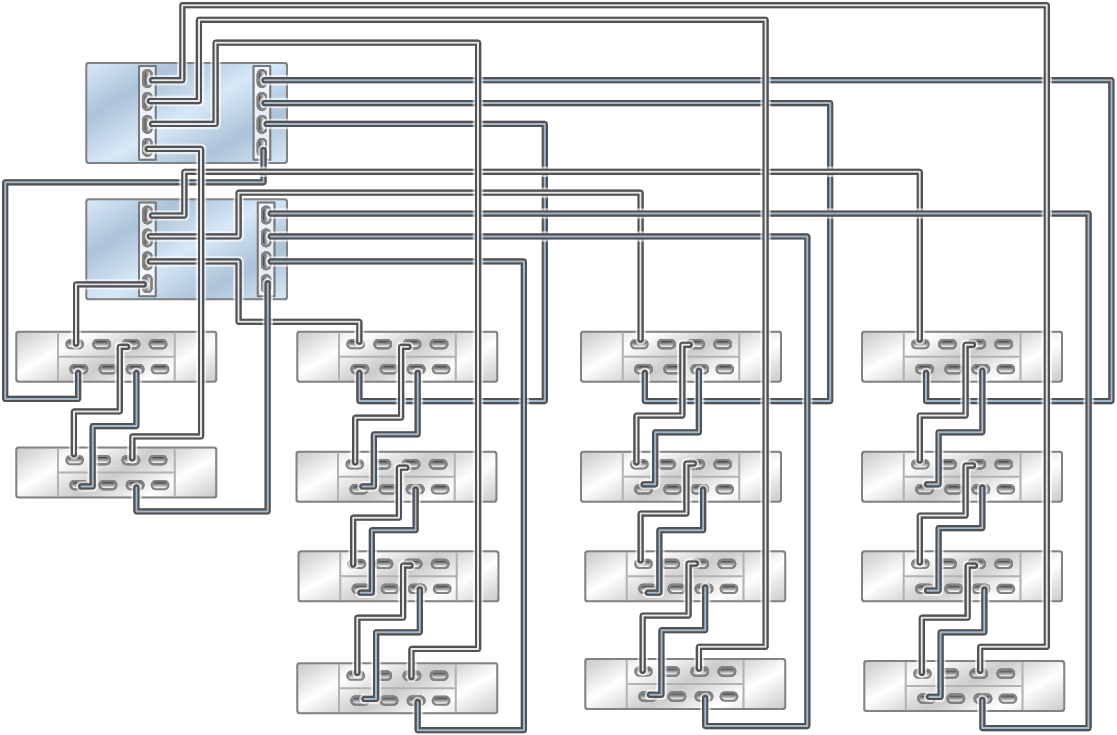 image:此图显示了通过四个链连接两个 DE3-24C（底部左侧）和 12 个 DE3-24P 磁盘机框的 ZS5-2 Racked System 全闪存。