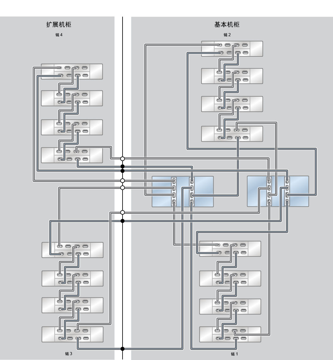 image:ZFS Storage Appliance Racked System ZS5-2：16 个 DE3-24C 磁盘机框