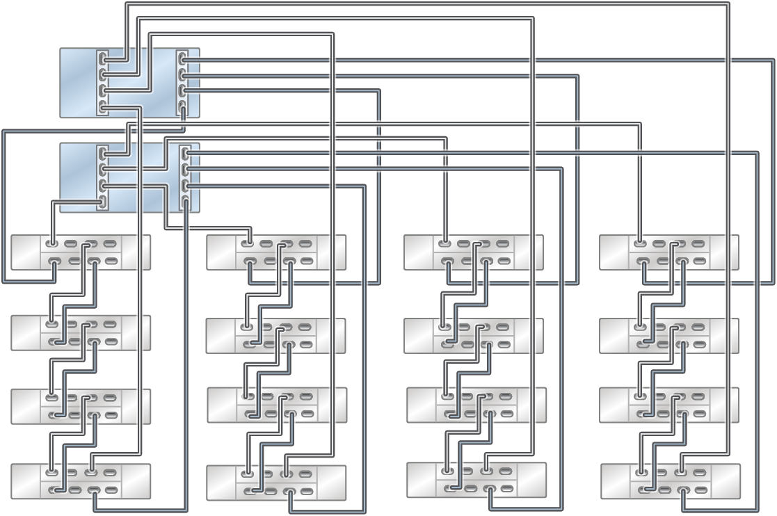 image:此图显示了通过四个链连接 16 个 DE3-24P 磁盘机框的 ZS7-2 MR Racked System。