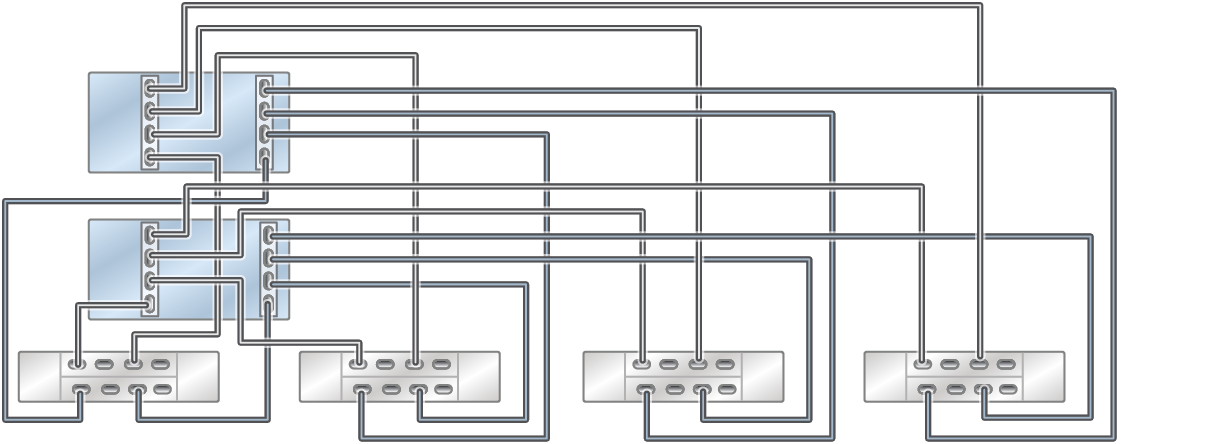 image:此图显示了通过四个链连接四个 DE3-24P 磁盘机框的 ZS5-2 Racked System 全闪存。