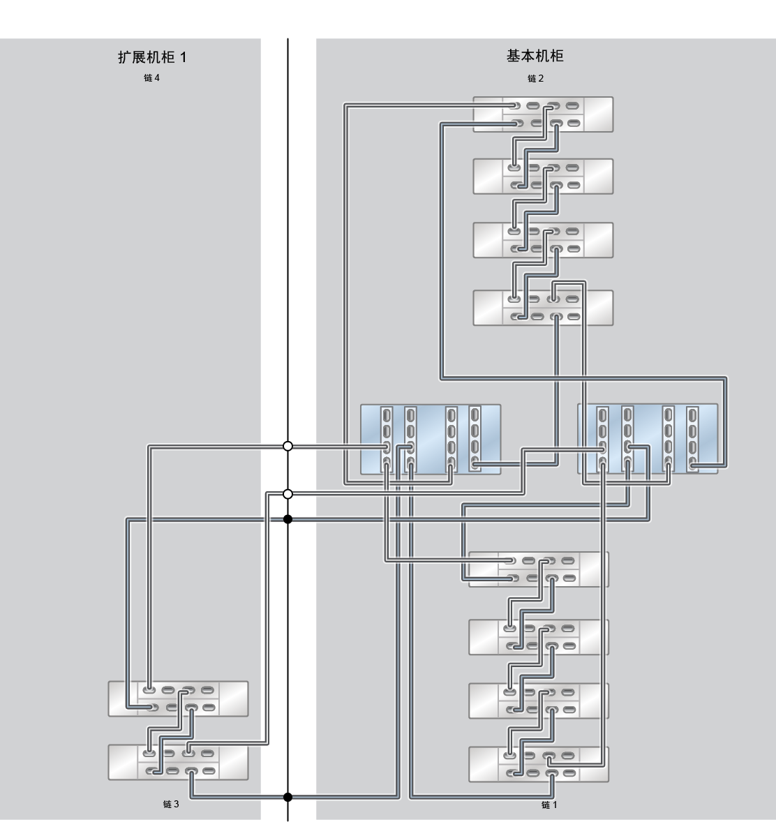 image:ZFS Storage Appliance Racked System ZS5-4：10 个 DE3-24C 磁盘机框