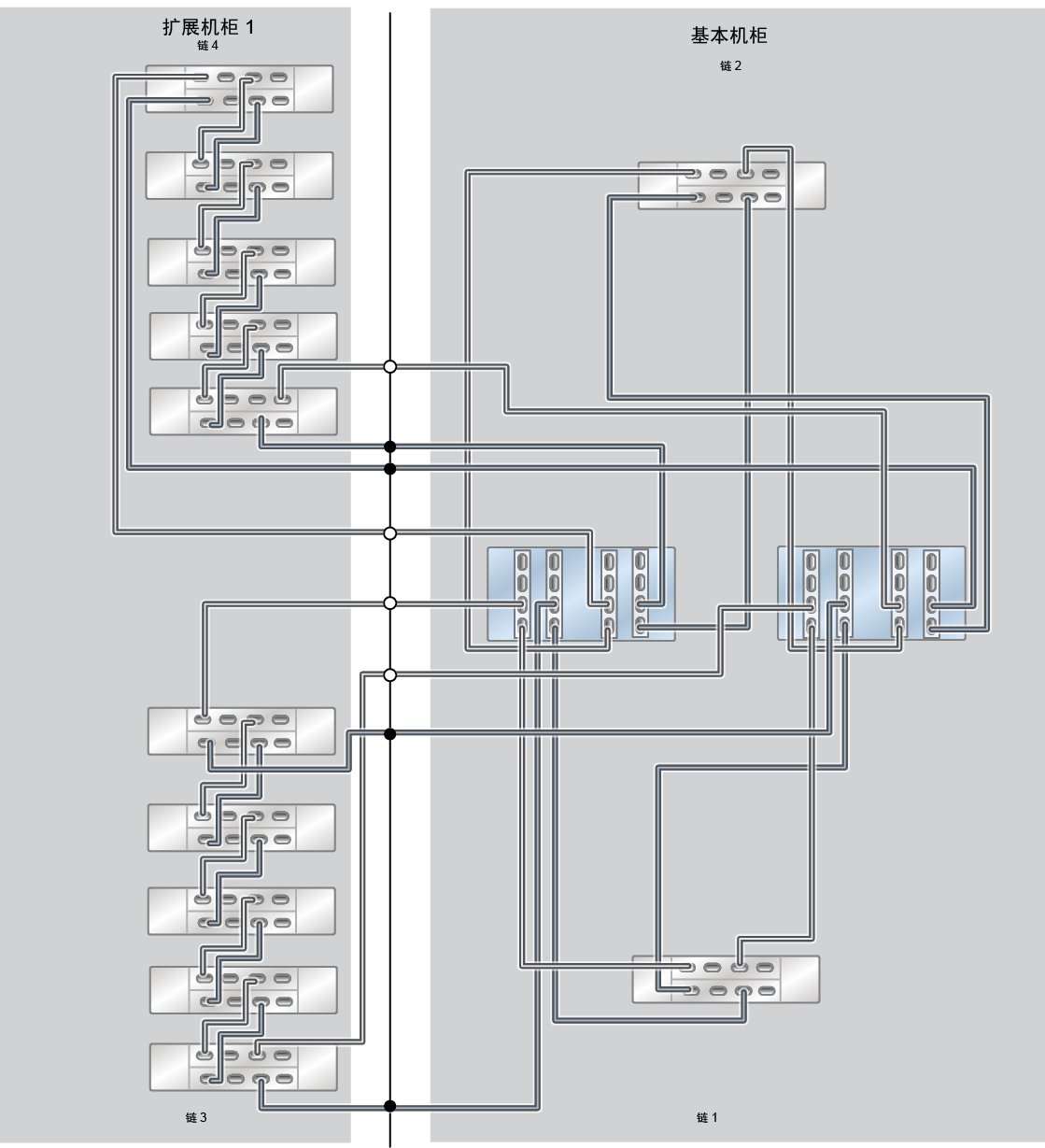 image:此图显示了具有一个扩展机柜（十个 DE3-24C 磁盘机框）的 ZS5-4 Racked System 全闪存。