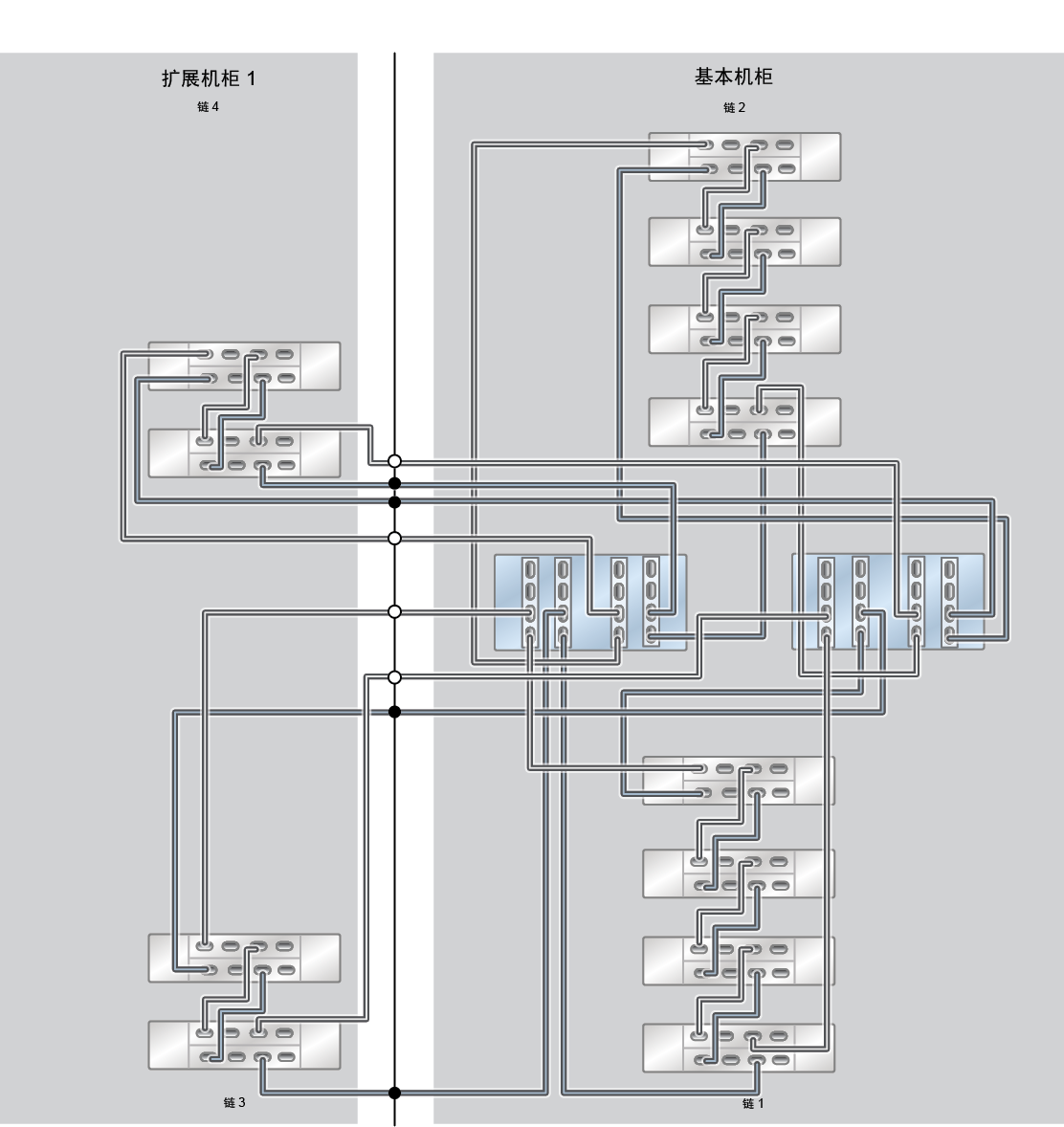 image:ZFS Storage Appliance Racked System ZS5-4：12 个 DE3-24C 磁盘机框