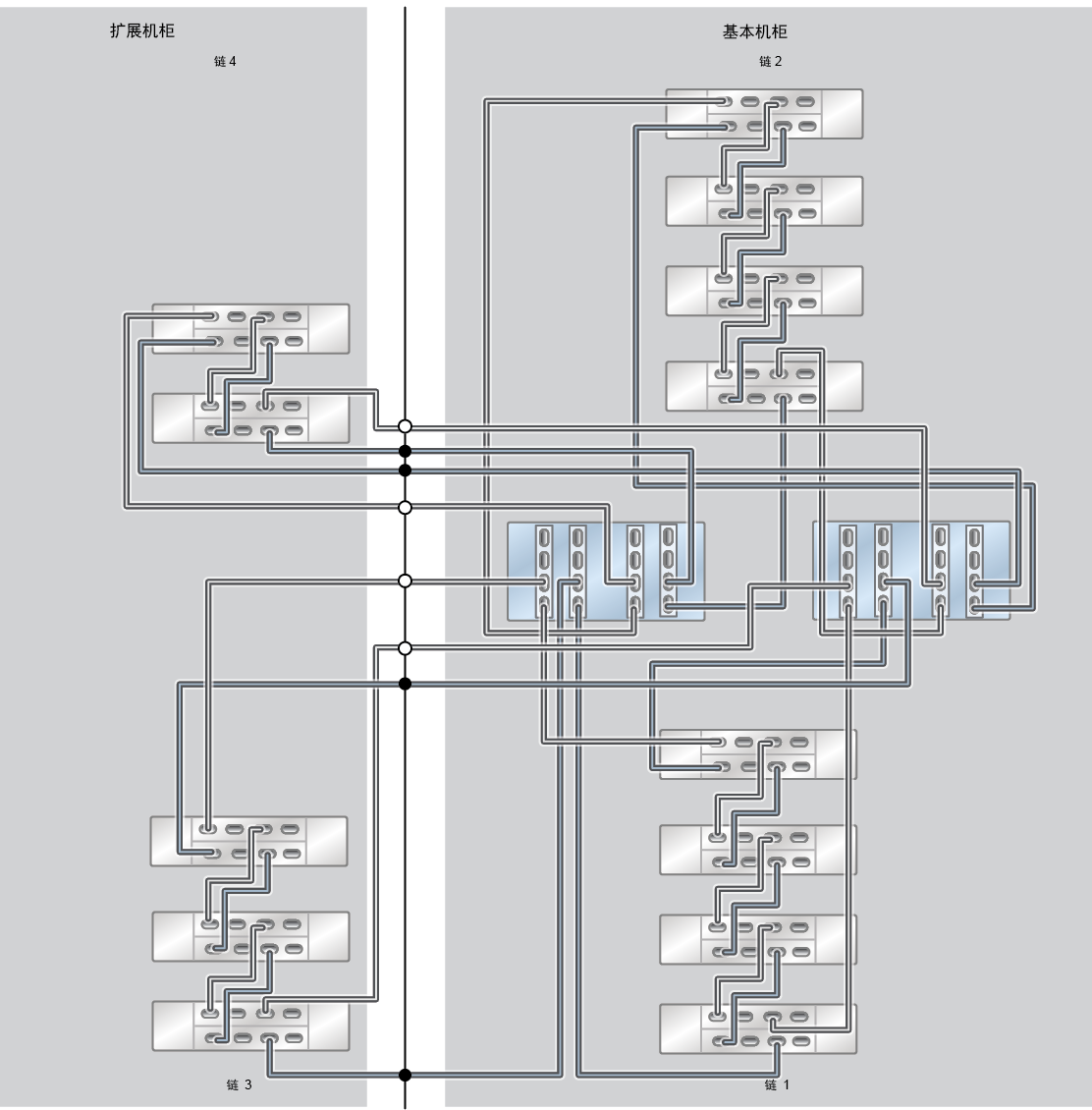 image:ZFS Storage Appliance Racked System ZS5-4：13 个 DE3-24C 磁盘机框（半机架）